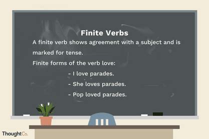 Finite Verb Definition and Examples