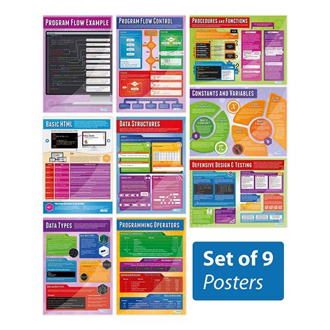 Computer Programming Posters Set Of 9 Computer Science Posters