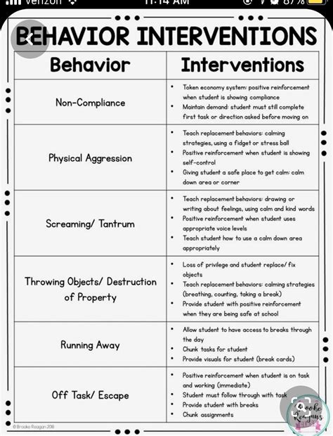 Pin By Abby Lane On Aba Therapy Classroom Behavior Management Social