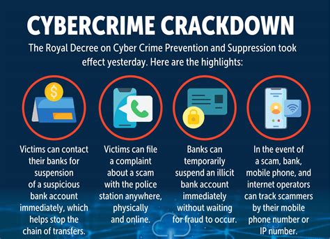 Alerts Raised As Thailand Cybercrime Hits US$2.5Million Per Day - CTN News