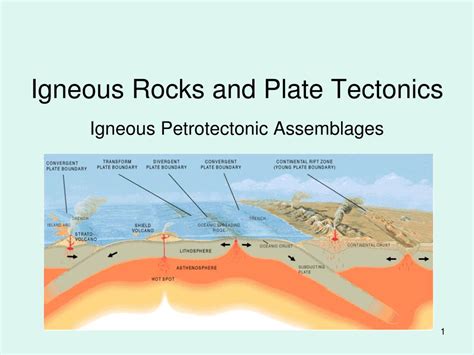 Ppt Igneous Rocks And Plate Tectonics Powerpoint Presentation Id244383
