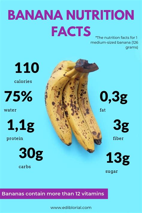Banana Nutrition Facts Infographic Banana Nutrition Facts Banana