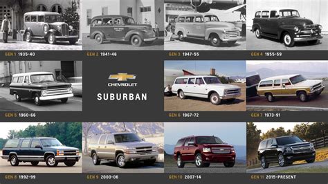 The Chevy Suburban Industrys Longest Running Nameplate Celebrates