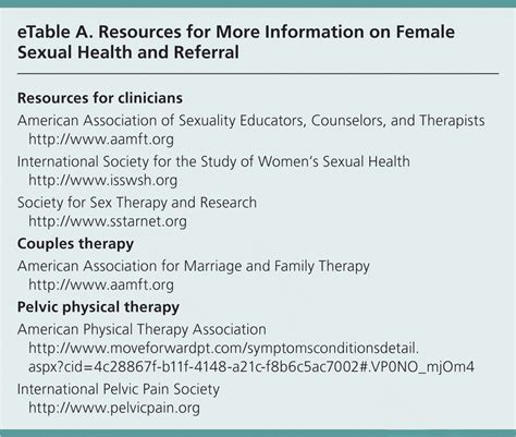Sexual Dysfunction In Women A Practical Approach Aafp