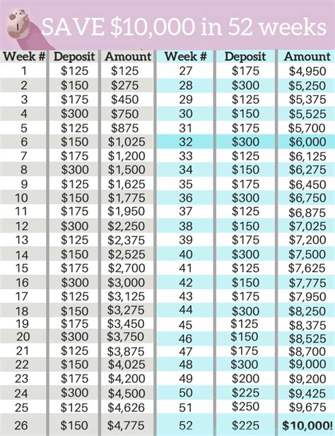 how to save 10 000 with the 52 week money challenge in 2019