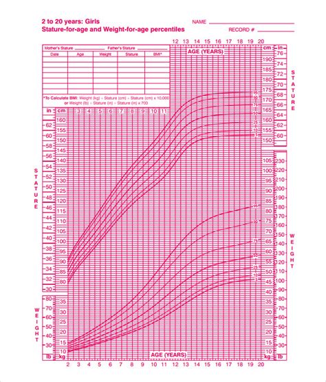 Free 6 Sample Girls Growth Chart Templates In Pdf
