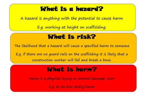 Hazard Harm And Risk By Yahna Teaching Resources Tes