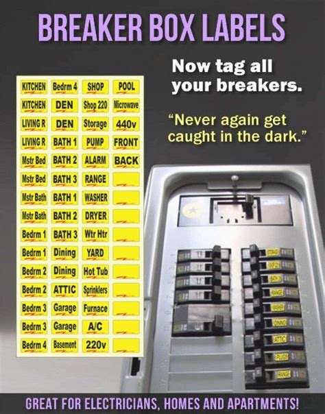 How To Read Circuit Breaker Labels