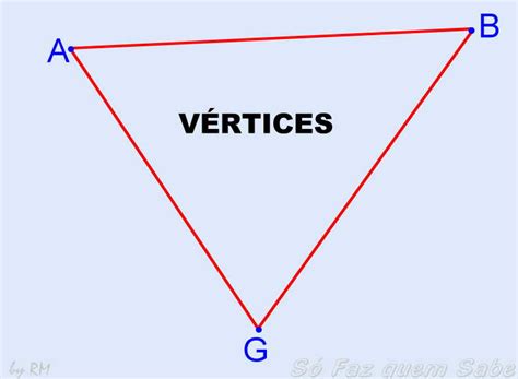 Os Elementos De Um Triângulo Vértices Lados E ângulos Só Faz Quem Sabe