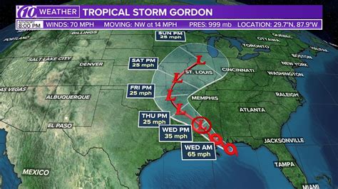 Track Tropical Storm Gordon Spaghetti Models Forecast Cone And