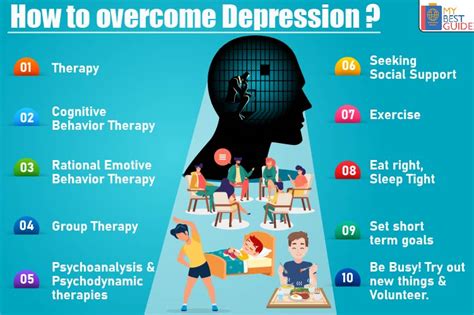 How To Overcome Depression A Complete Guide To Succeed