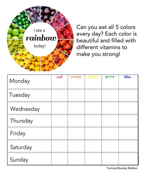 Eat The Rainbow Printable Chart An Easy Way To A Healthy Diet