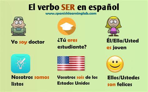 El Verbo Ser En Español Oraciones Y Ejercicios Spanish Learning Lab