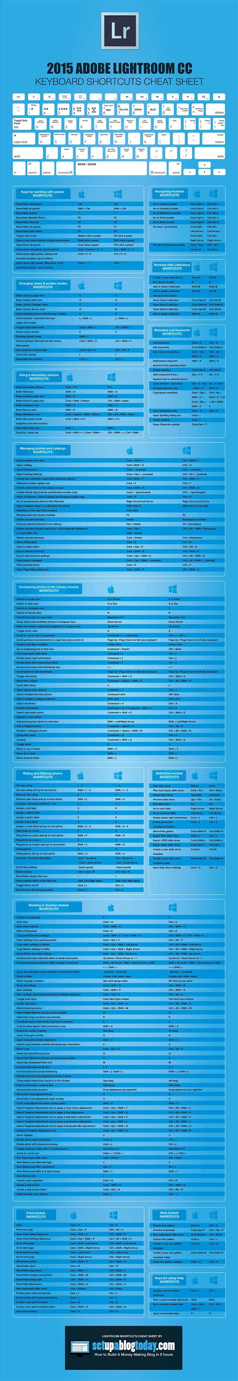 Lightroom Cc And Photoshop Cc Keyboard Shortcut Cheat Sheets