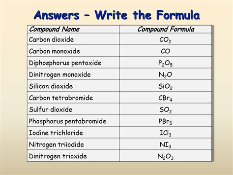 Naming Ionic Compounds Sliderbase Worksheet Template Tips And Reviews