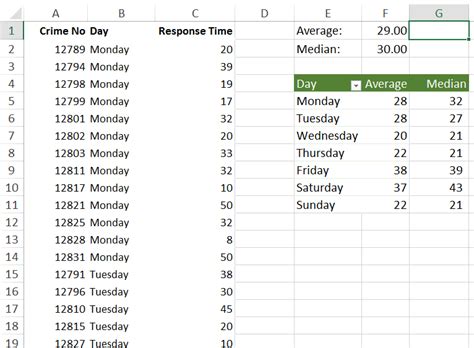 How To Calculate Median Using Pivot Table Haiper