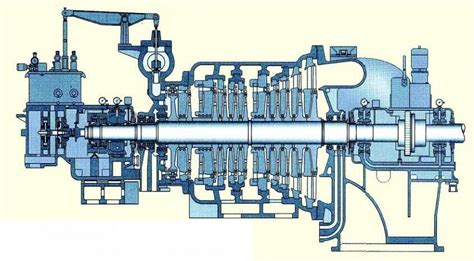 Double Extraction Condensing Steam Turbine China Double Extraction Condensing Steam Turbine