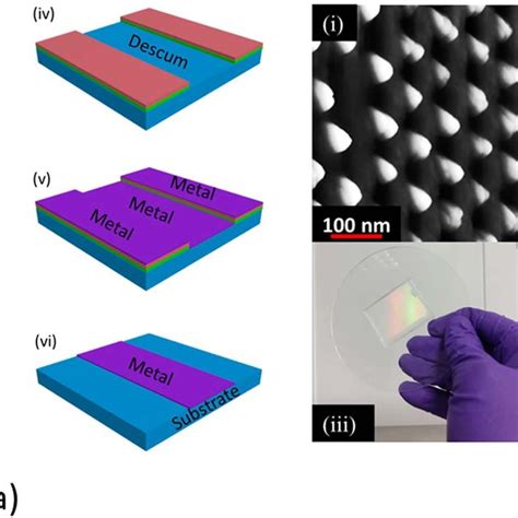A Reduction In Diameter Of Polystyrene Nanospheres By Oxygen Plasma Download Scientific