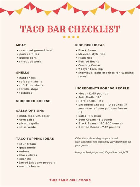 Posted by me catering at 3:50 pm. Taco Bar Checklist + How to Plan A Taco Bar Party | Taco bar party, Taco bar, Taco party