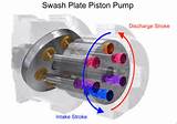Swash Plate Hydraulic Pump Images