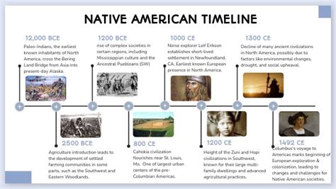 Native American Timeline
