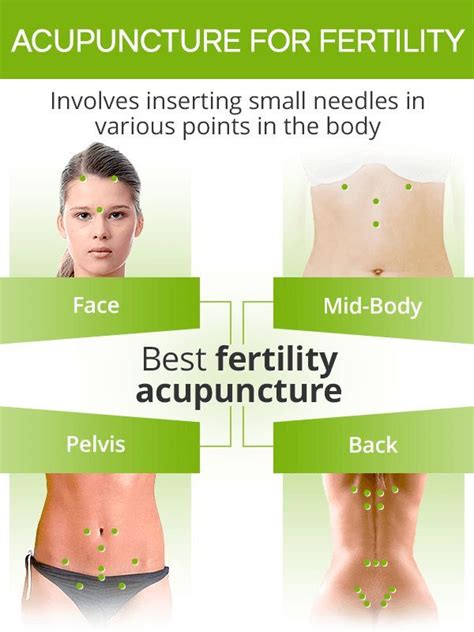 Fertility Acupuncture Points Chart