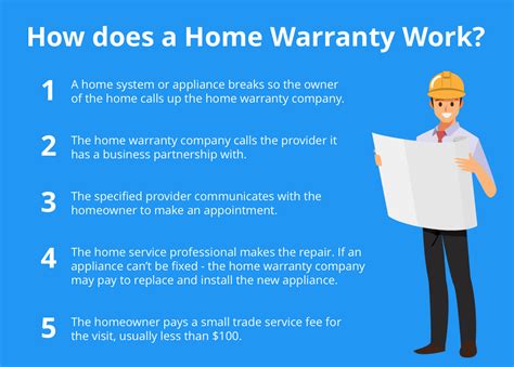 how to become a home warranty contractor housecall pro