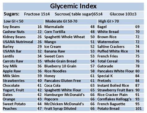 The glycemic index food list is essential to help prevent and manage the highs and lows of diabetes. Glycemic Index Chart: Familiarizing Yourself With The ...