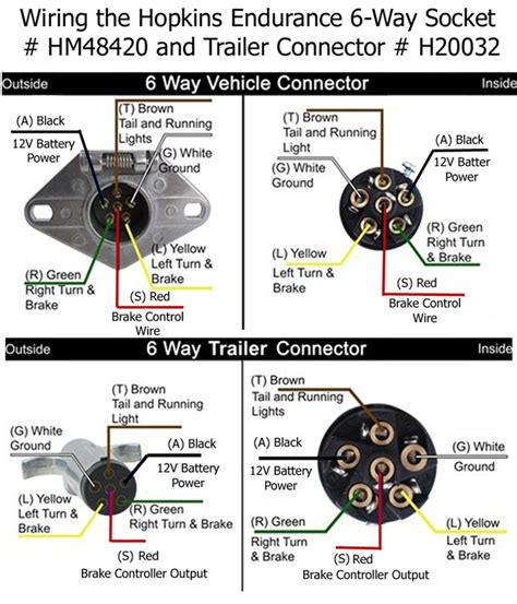 7 Way Round Trailer Plug Wiring Diagram