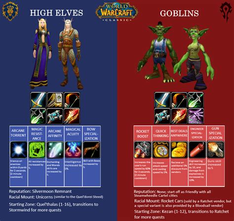 Concept For New Classic Races High Elves And Goblins R Classicwowplus