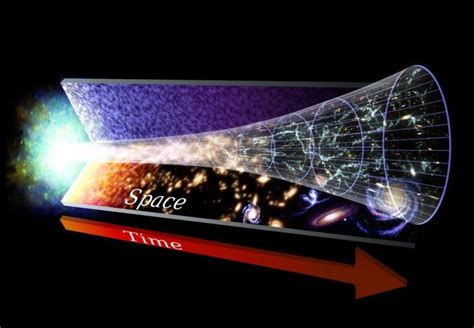 How Do We Know The Big Bang Occured If No One Was There To See It