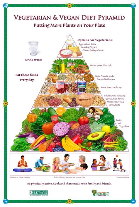Foods, calculation of water, beverages, fat, protein and carbohydrates for a healthy diet according to the keto diet. Oldways Vegetarian & Vegan Diet Pyramid Poster | Vegan ...