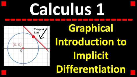 A Graphical Introduction To Implicit Differentiation Calculus Youtube