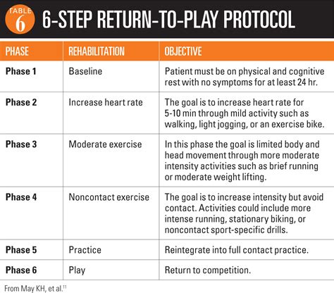 Rtp is typically transmitted over udp, where none of the tcp reliability features are present. 10 Scary Issues About Concussions