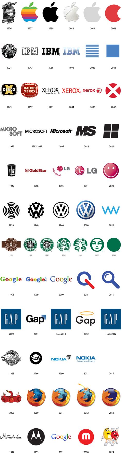 The Past And The Future Of Famous Logos Apple Logo 2 Logo Logo