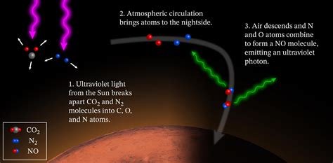Nasas Maven Spacecraft Observes Weird Glowing And Pulsing In Mars