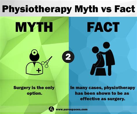 Pin By Aurospaces On Physiotherapy Myth Vs Fact Myths Physiotherapy