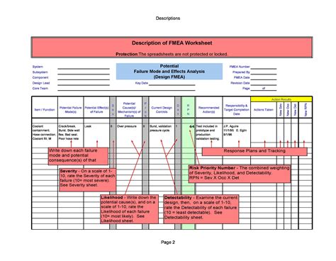 Fmea Excel Template Fmea Risk Analysis Model In Google Sheets