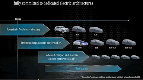 Daimler Umbau der Modellpalette und Untertürkheims Elektromobilität