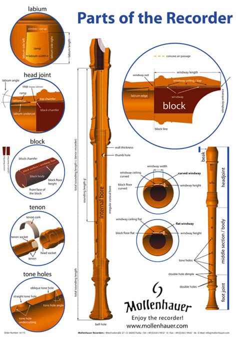 Frequently Asked Questions About Mollenhauer Recorders