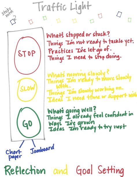 Traffic Light Reflection And Goal Setting The Coaching Sketchnote