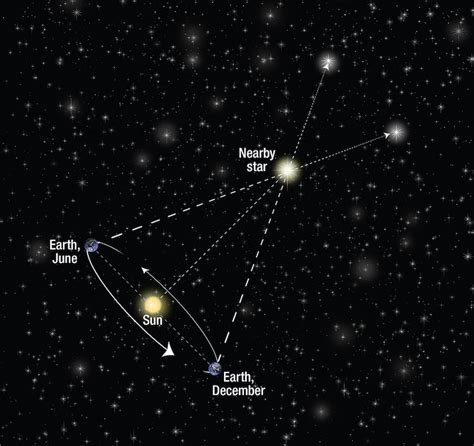 Summer Triangle Star Deneb Is Distant And Luminous