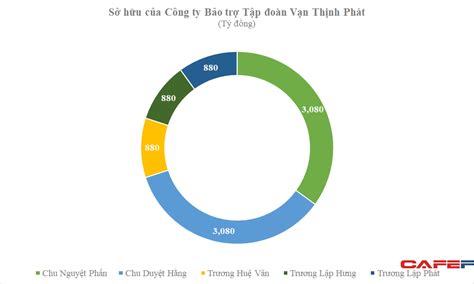 Công ty mới thành lập 8 tháng ủng hộ 1.450 tỷ đồng mua ...
