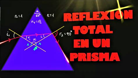 ReflexiÓn Interna Total En Un Prisma Ley De Snell Óptica Física