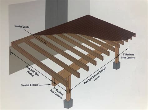 Span Table For Glue Laminated Beams Home Interior Design
