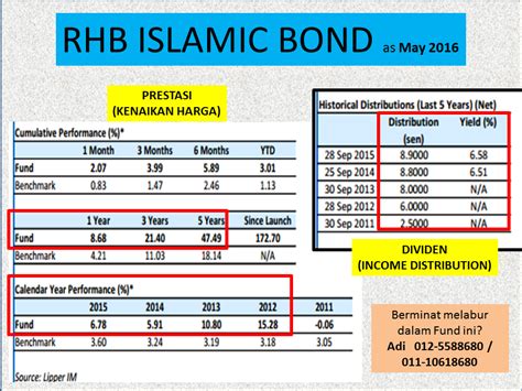 Unlike conventional bonds that pay out interest to bond investors, sukuk passes on profits (and losses) from the underlying asset to sukuk investors. UNIT TRUST MALAYSIA: PELABURAN UNIT TRUST TERBAIK