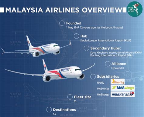 Malaysia Airlines A History Of Ups And Downs The Asean Post