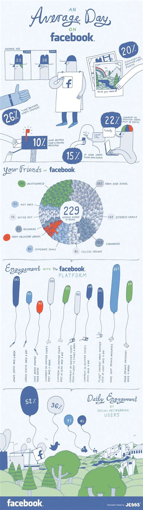 Who Is Using Facebook Infographic Churchmag