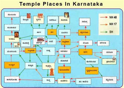 It is an interactive karnataka map, click on any object to get datiled description. Temple of Secrets: Temple Places In Karnataka