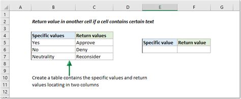 How To Use Excel Formulas To Automatically Return Values When A Cell